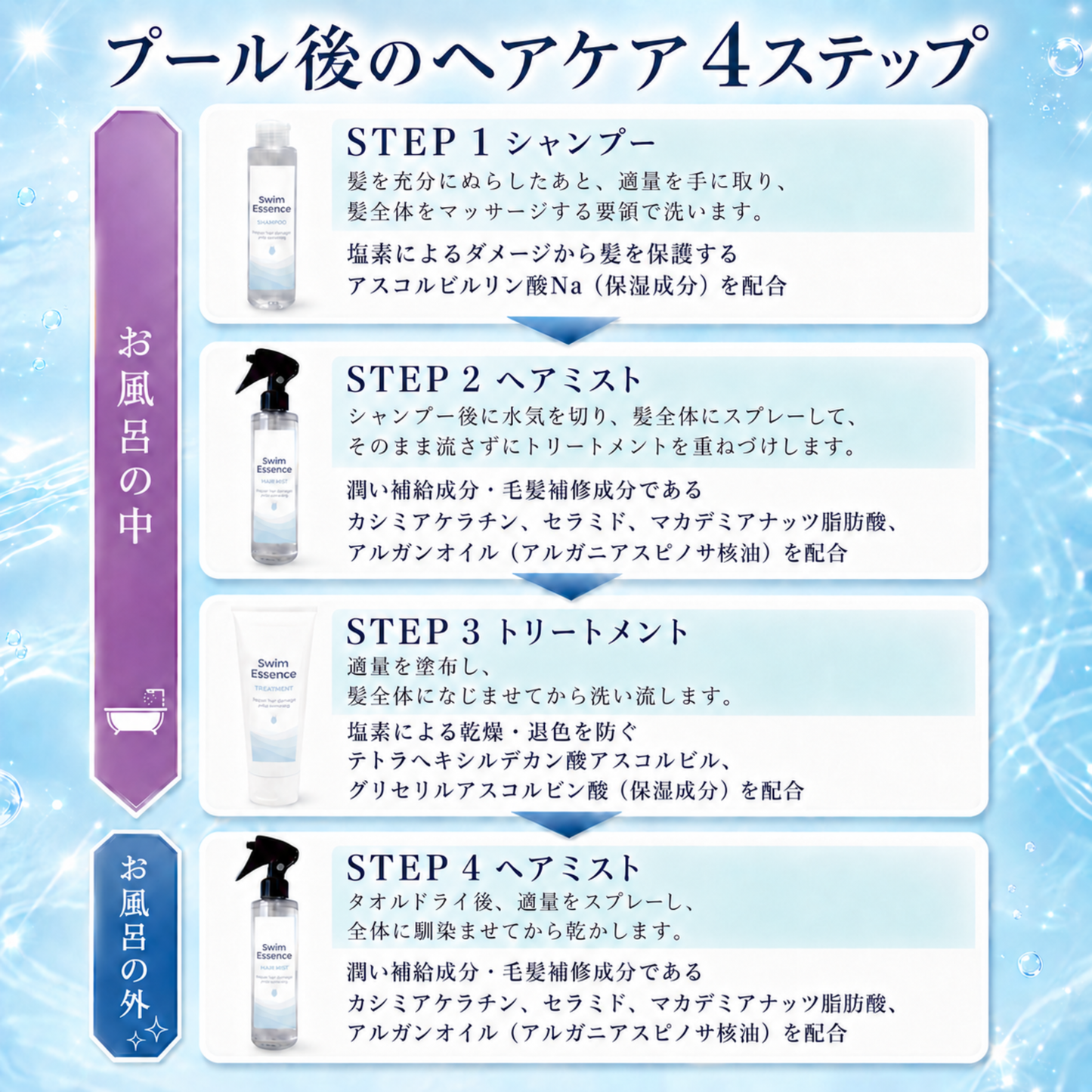 スイムエッセンス | トリートメント 200g