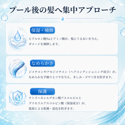 【初回購入限定/お一人様1セット限り：お試しセット】スイムエッセンス | シャンプー トリートメント
